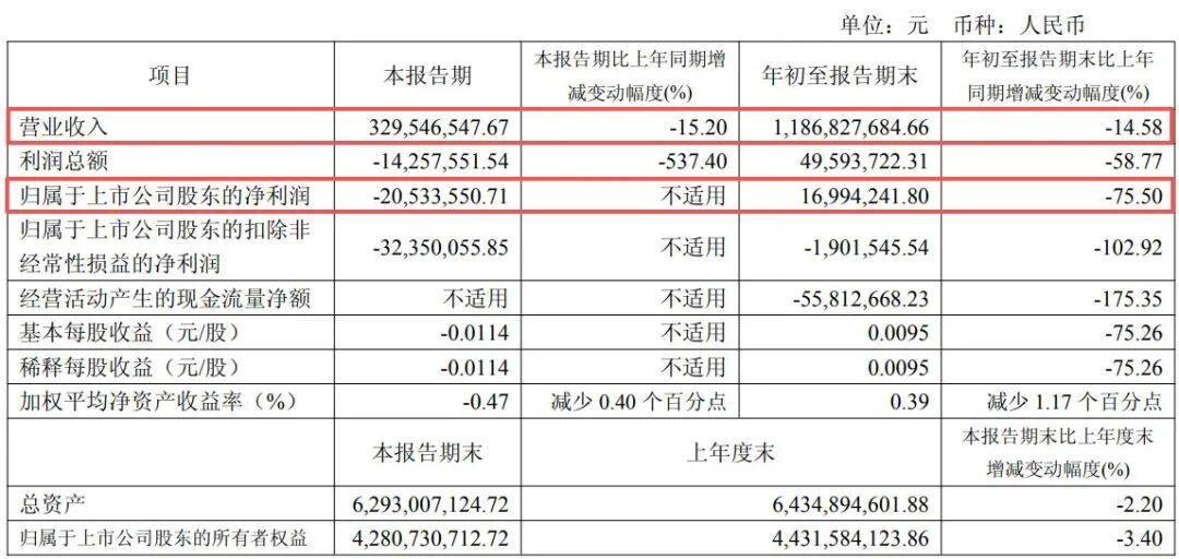 副总经理秦国芬被查<strong></p>
<p>虚拟游戏币代理</strong>,她去年年薪超百万元