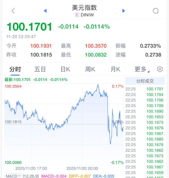 刚刚!美联储<strong></p>
<p>虚拟游戏币代理</strong>,降息大消息!