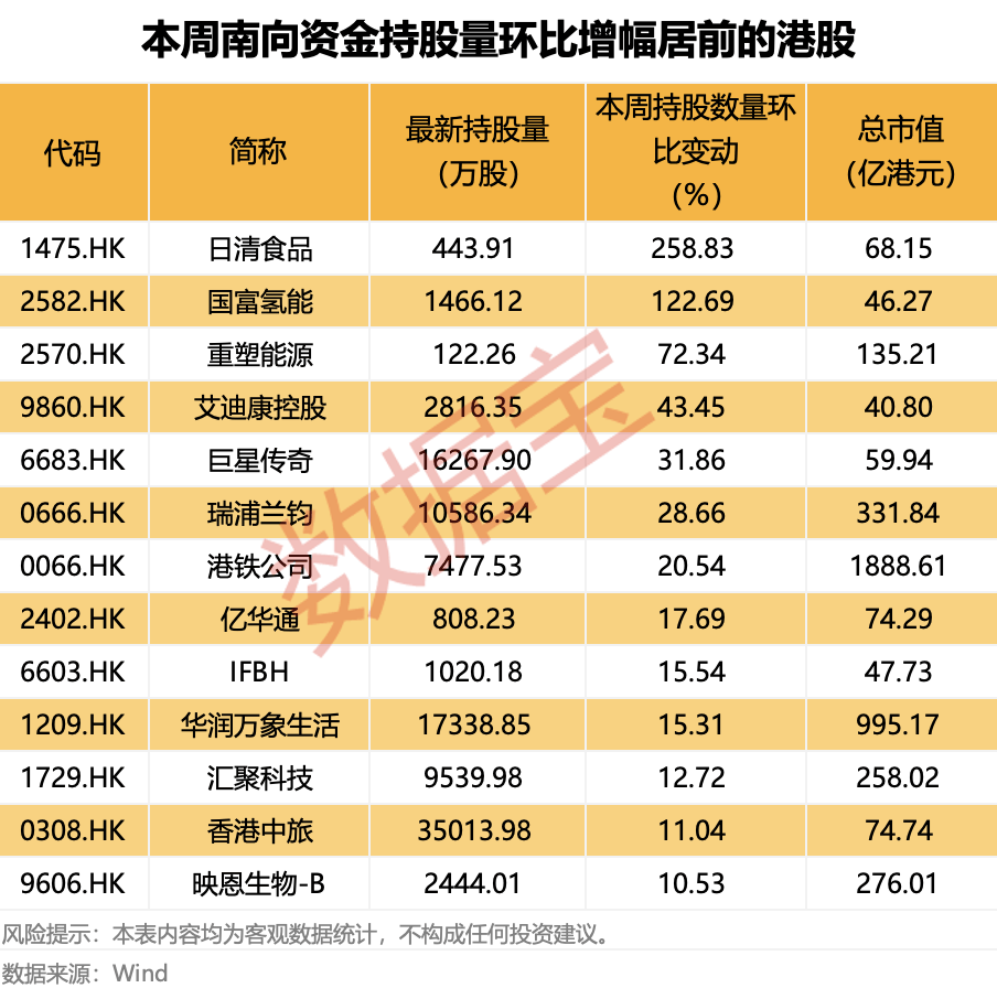 越跌越买！大资金净买入大增超50%<strong></p>
<p>虚拟q币充值器</strong>，这类概念股获重点关注
