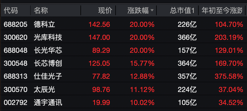 A股<strong></p>
<p>湖南虚拟币</strong>，大反攻！