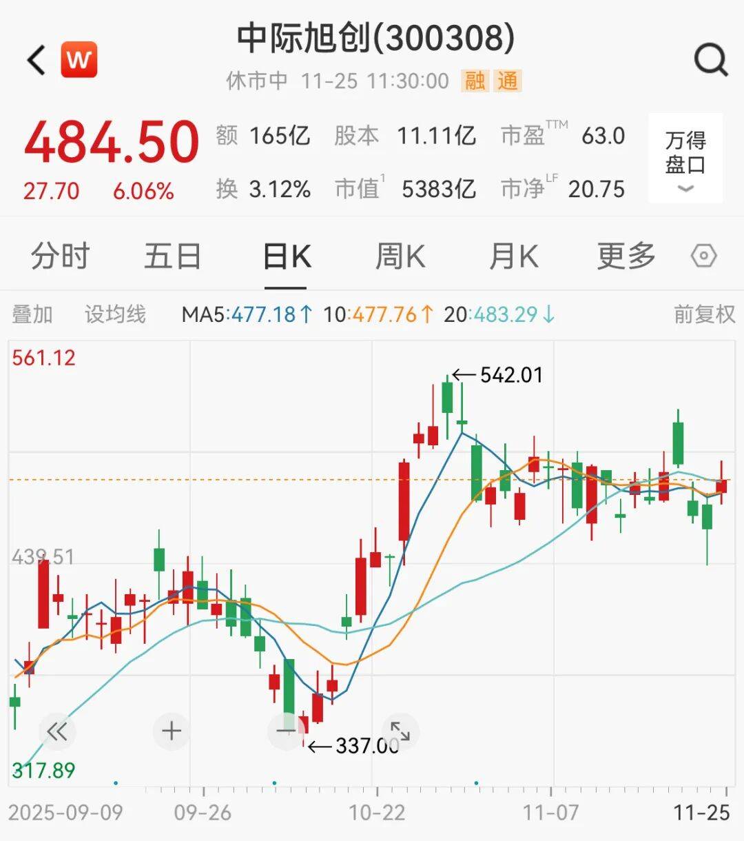 A股<strong></p>
<p>湖南虚拟币</strong>，大反攻！