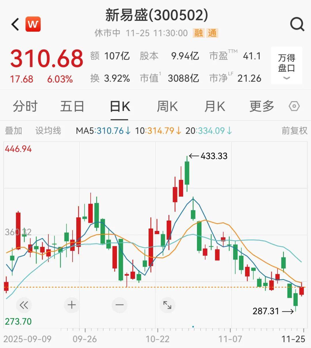 A股<strong></p>
<p>湖南虚拟币</strong>，大反攻！