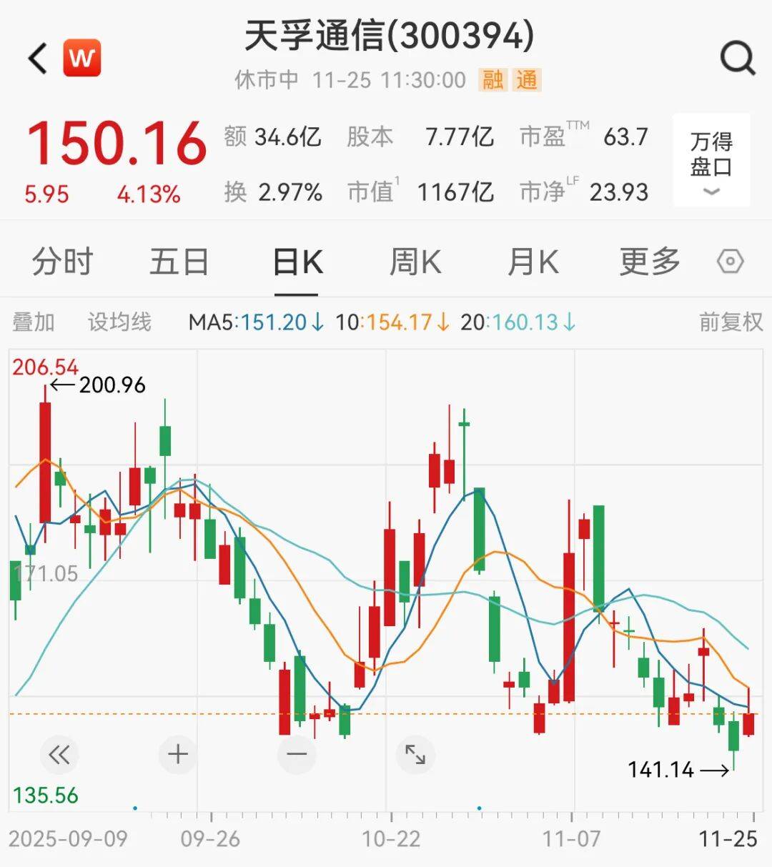 A股<strong></p>
<p>湖南虚拟币</strong>，大反攻！