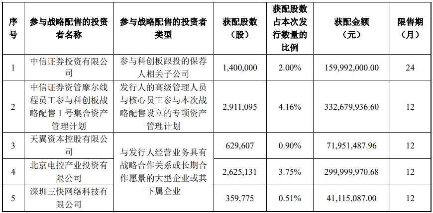 今晚很多股民都在晒截图:“很遗憾<strong></p>
<p>虚拟币名字</strong>,你没中签”