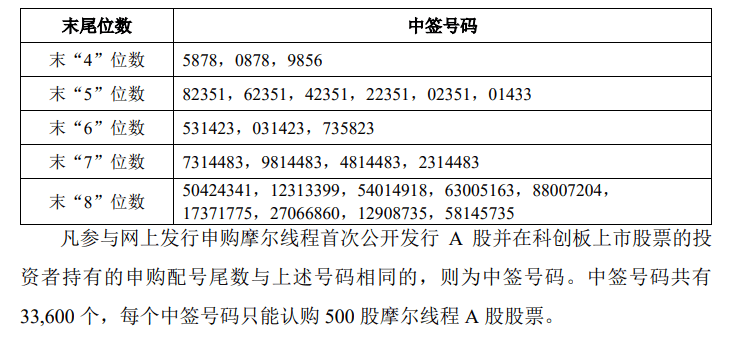 今晚很多股民都在晒截图:“很遗憾<strong></p>
<p>虚拟币名字</strong>,你没中签”