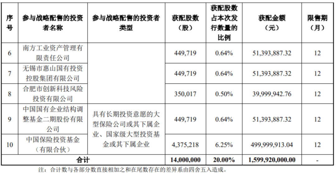 “中国版英伟达”<strong></p>
<p>虚拟币名字</strong>,中签号公布!
