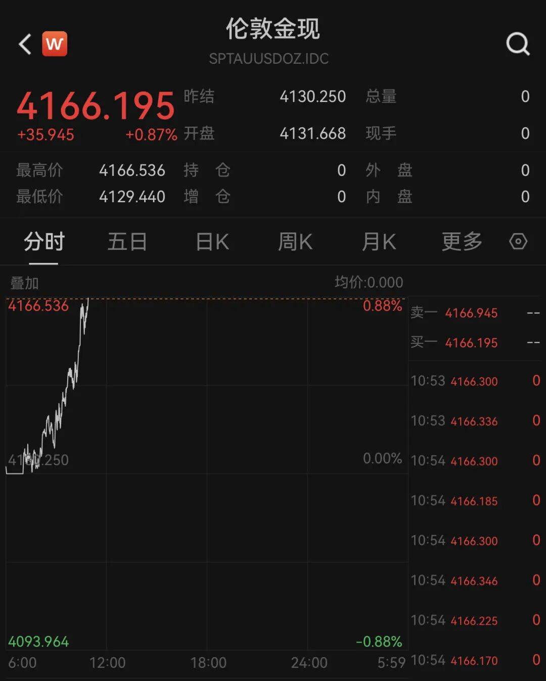 俄乌局势突变<strong></p>
<p>虚拟币名字</strong>!乌方否认!黄金拉升!