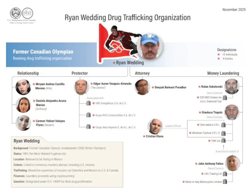 悬赏1500万美金!前奥运选手涉多起案件<strong></p>
<p>虚拟币名字</strong>,被列入十大通缉犯