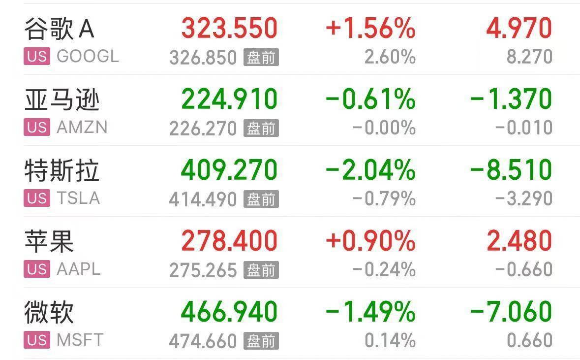 英伟达大跌<strong></p>
<p>虚拟币名字</strong>,市值蒸发超2万亿元!发生了什么?布油、美油跌超2%