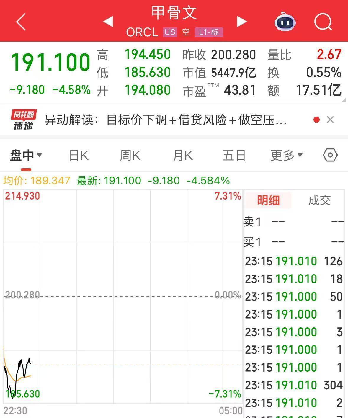 英伟达大跌<strong></p>
<p>虚拟币名字</strong>,市值蒸发超2万亿元!发生了什么?布油、美油跌超2%