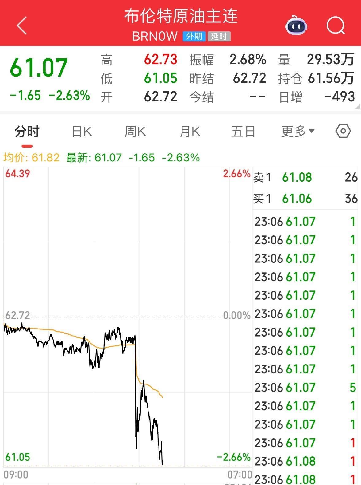 英伟达大跌<strong></p>
<p>虚拟币名字</strong>,市值蒸发超2万亿元!发生了什么?布油、美油跌超2%