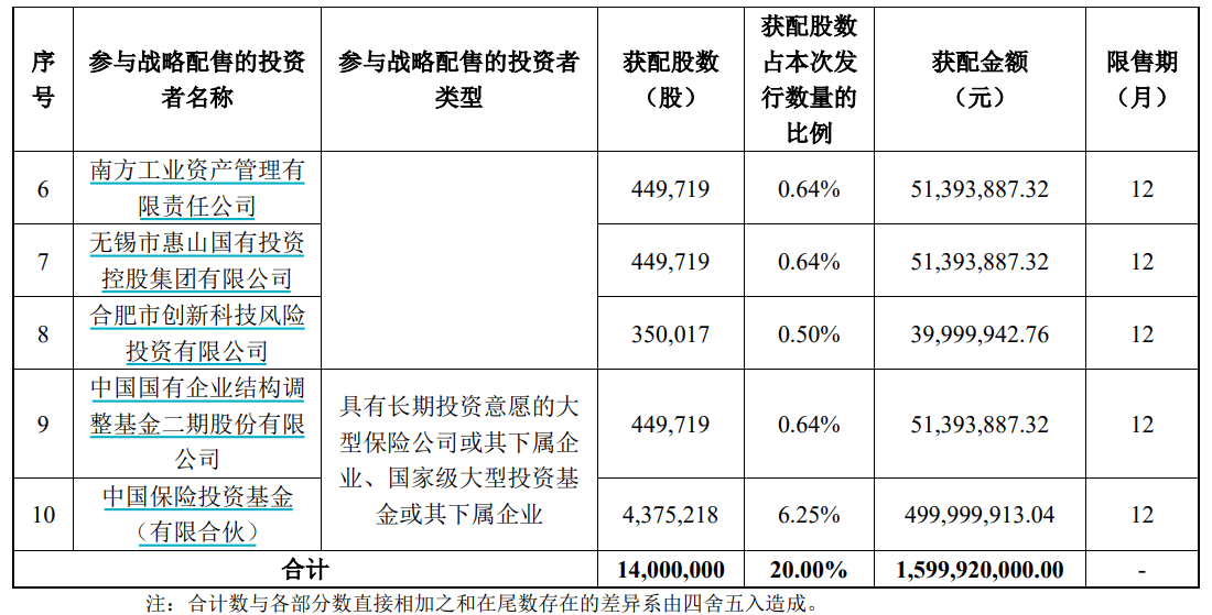 申购倍数超4000倍<strong></p>
<p>虚拟币名字</strong>,摩尔线程中签结果出炉