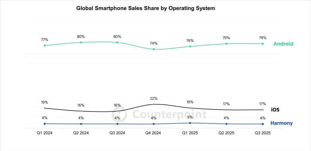 华为上新!Mate 80系列性能最高提升42%<strong></p>
<p>虚拟龙凤币</strong>,多款机型逆势降价