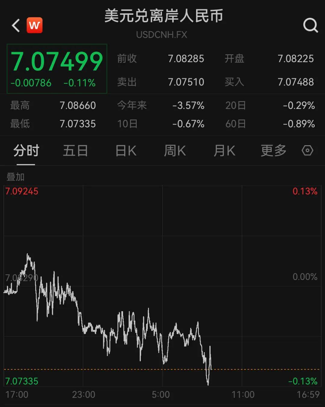 人民币<strong></p>
<p>虚拟龙凤币</strong>,狂拉!涨超1000个基点!