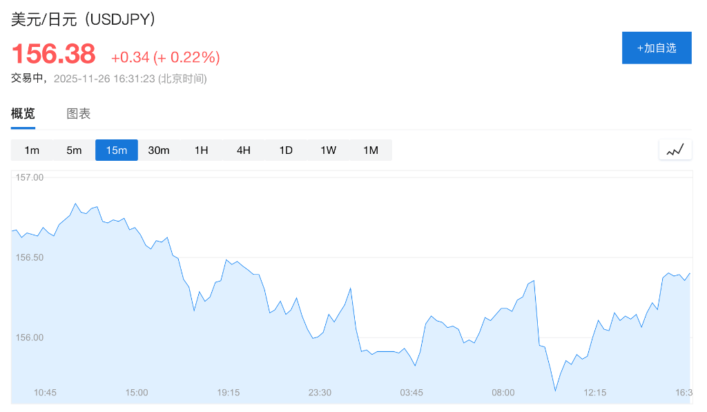 终于要出手了?高市早苗:日本政府已做好准备<strong></p>
<p>虚拟龙凤币</strong>,随时采取“必要”行动干预日元