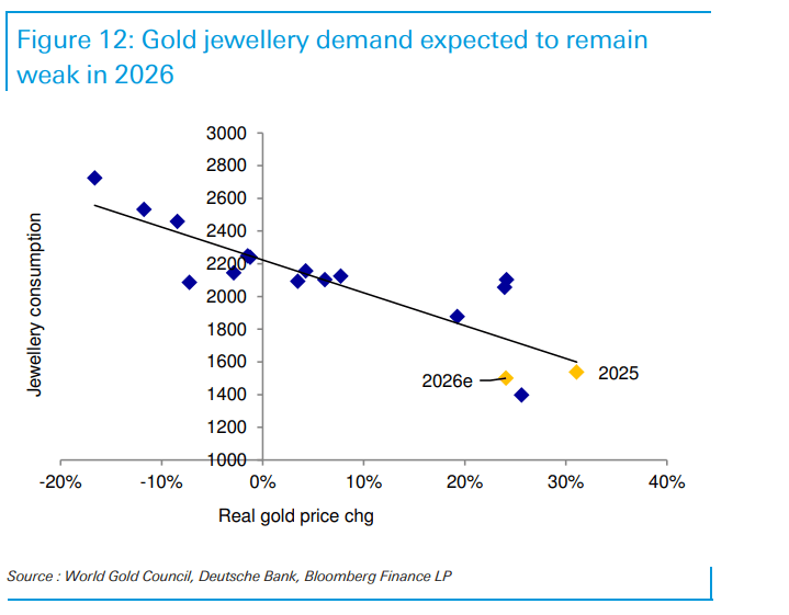 “金价2026年最高触及5000美元<strong></p>
<p>虚拟龙凤币</strong>,白银和铂族金属将跟随补涨”!德银大幅上调明年金价预测