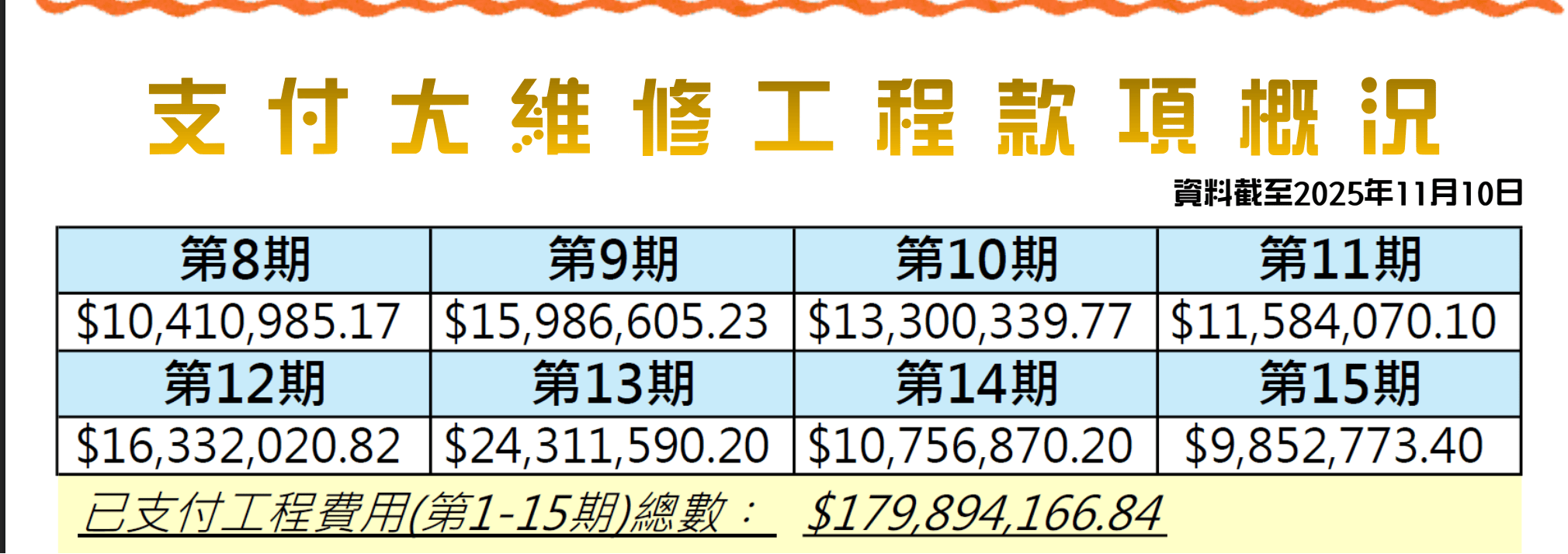 【独家】香港宏福苑发生五级火警<strong></p>
<p>虚拟龙凤币</strong>,涉事工程承建商曾投保太平香港