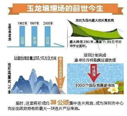 深圳110米高“垃圾山”连根拔起<strong></p>
<p>虚拟币之家</strong>!你以为的“负资产”被盘活了!
