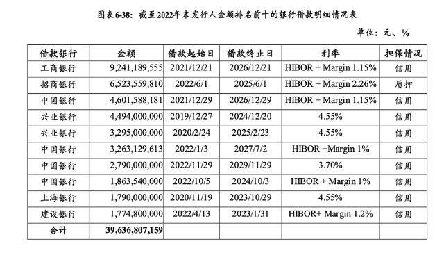 万科贷款超2600亿<strong></p>
<p>虚拟币之家</strong>,机构称债务风险对银行体系影响有限