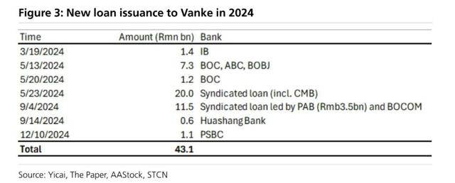 万科贷款超2600亿<strong></p>
<p>虚拟币之家</strong>,机构称债务风险对银行体系影响有限