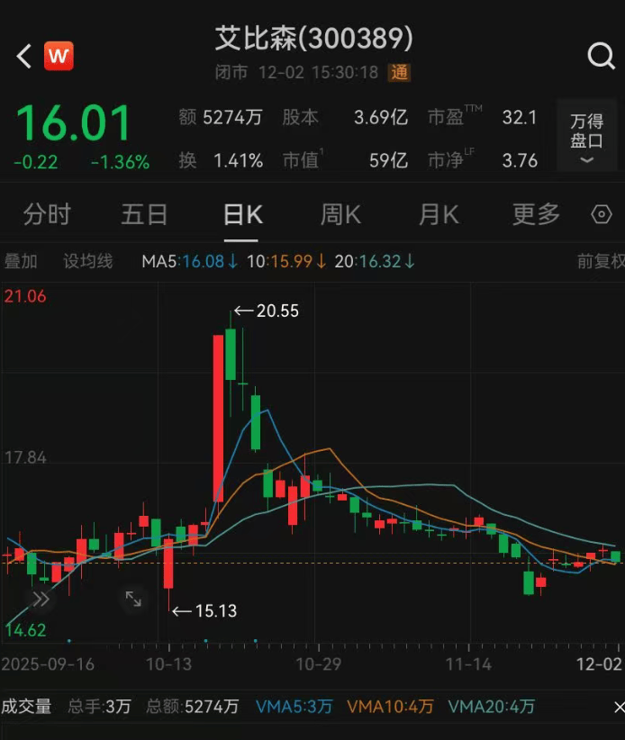 52岁董事长投票反对自己连任:不满意薪酬<strong></p>
<p>虚拟币之家</strong>!