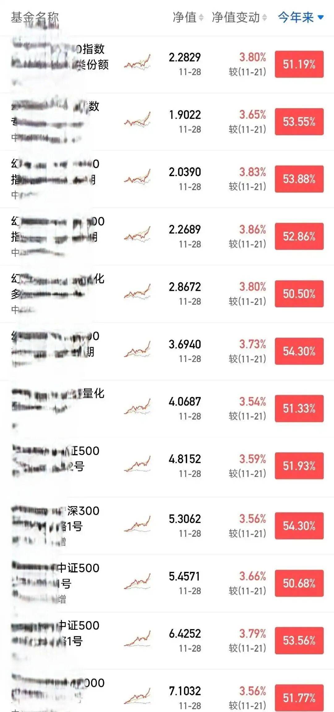 梁文锋炒股日赚1亿<strong></p>
<p>虚拟钻石币</strong>,段永平直言 “没人打得过他”!