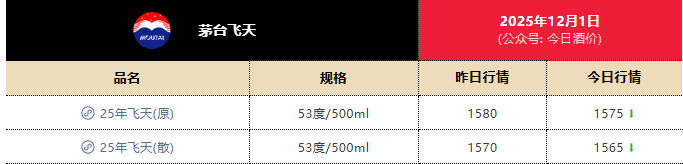 茅台跌出近年新低<strong></p>
<p>虚拟钻石币</strong>,1399元触底了吗?专家:已逐步进入企稳区间