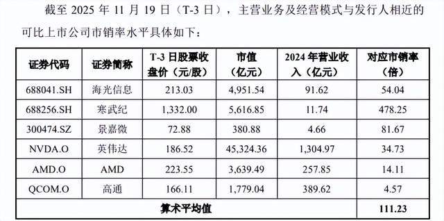 摩尔线程卖的不是显卡<strong></p>
<p>虚拟钻石币</strong>,是A股最贵的安全门票