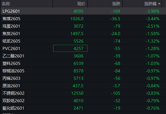 A股三大指数翻红<strong></p>
<p>虚拟芬达币</strong>,创业板涨0.65%,商业航天领涨,房地产领跌,摩尔线程走弱,港股高开高走,恒指、恒科指涨超1%,科技股普涨,有色强势