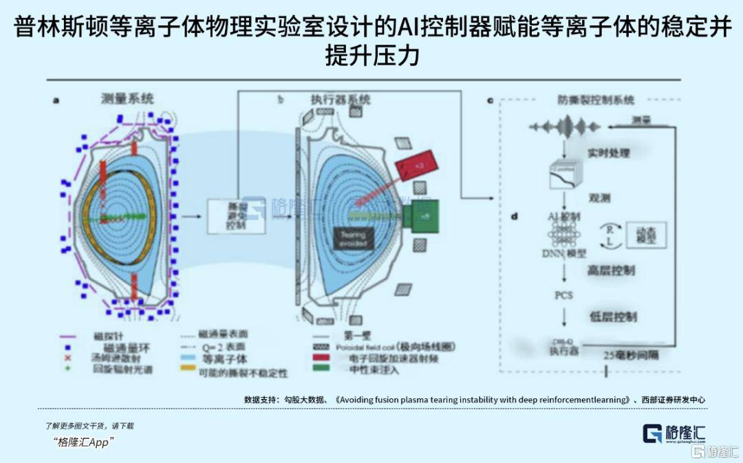 可控核聚变突破在即<strong></p>
<p>如何挖虚拟币</strong>,重构全球能源格局!