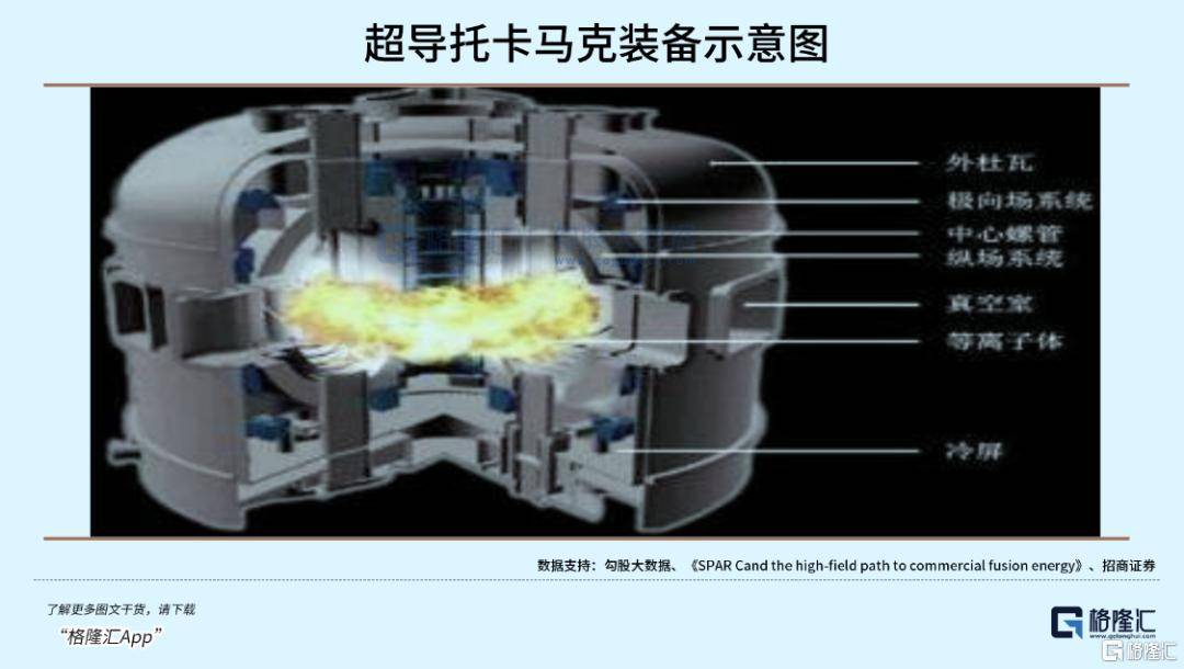 可控核聚变突破在即<strong></p>
<p>如何挖虚拟币</strong>,重构全球能源格局!