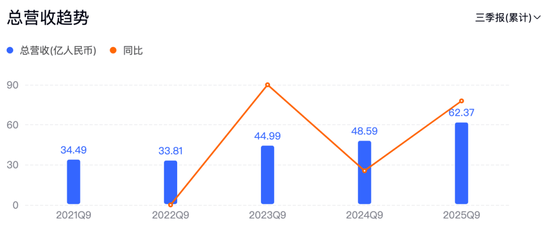 潮汕老板卖0.1克黄金<strong></p>
<p>如何挖虚拟币</strong>,今年已进账62亿