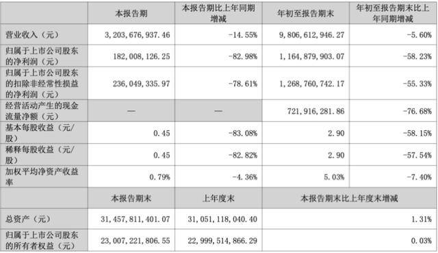 三季度净利暴跌83%后<strong></p>
<p>如何挖虚拟币</strong>,“东北药茅”长春高新靠第七次融资续命?