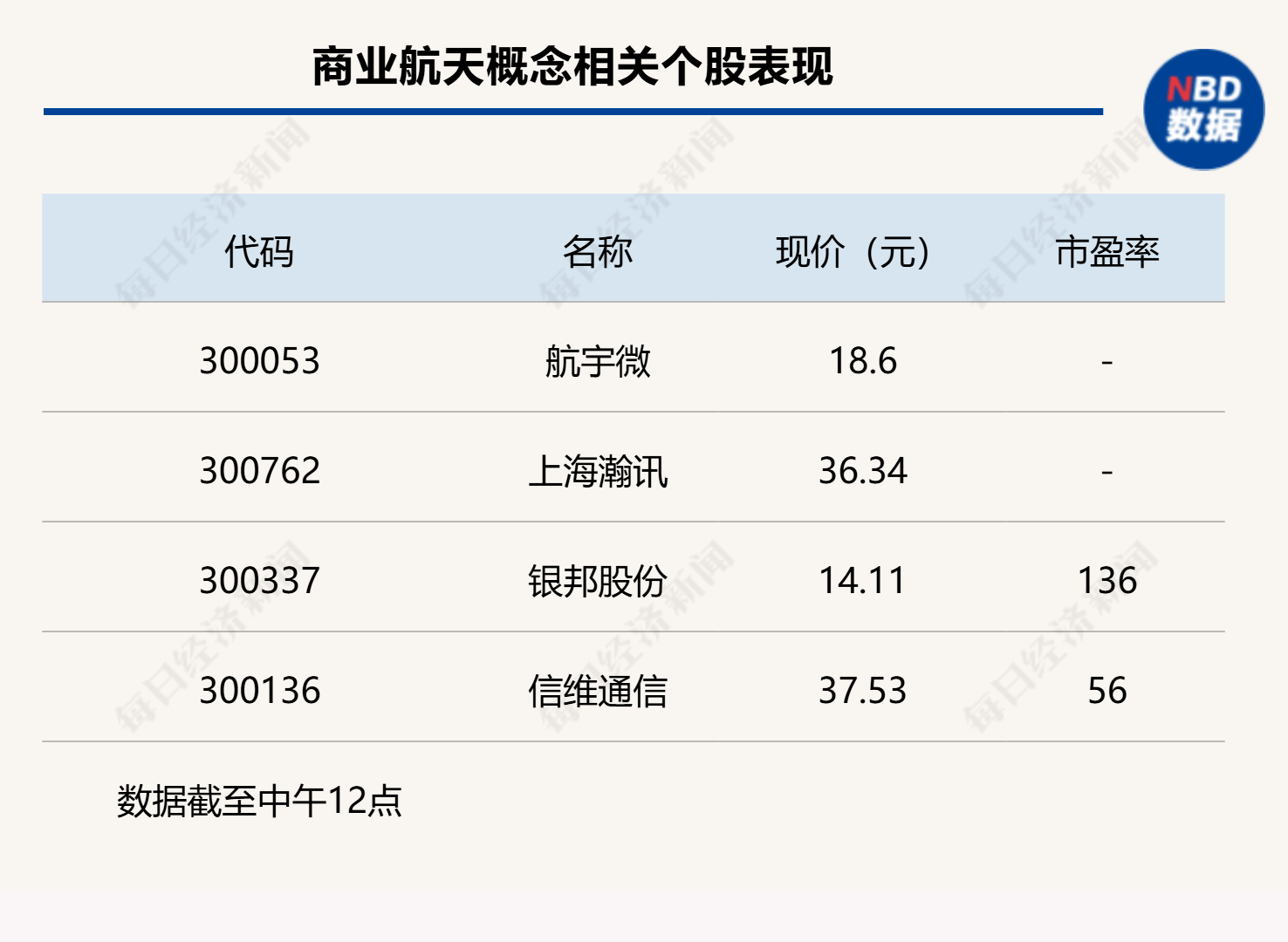 沪指下跌0.11%<strong></p>
<p>如何挖虚拟币</strong>,CPO概念回调,商业航天持续强势