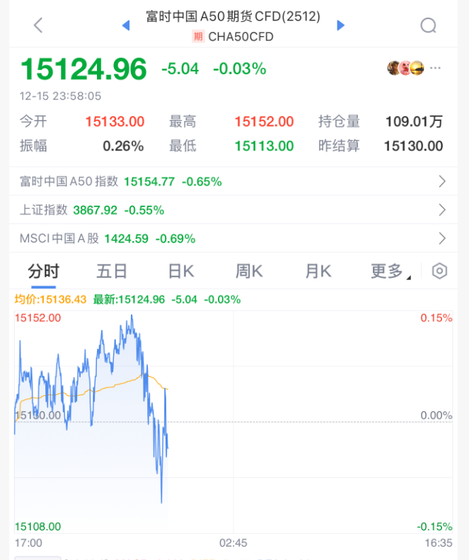 今夜<strong></p>
<p>小蚁虚拟币</strong>，跳水！美联储主席，重大突发