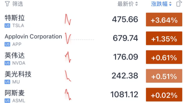 今夜<strong></p>
<p>小蚁虚拟币</strong>，跳水！美联储主席，重大突发