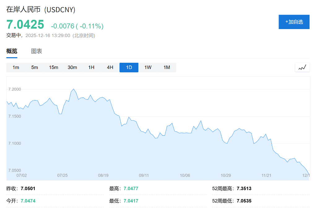AH股低开震荡<strong></p>
<p>小蚁虚拟币</strong>,创业板跌超2%,北证次新股、消费、智能驾驶逆势走强,商业航天回调,恒指、恒科指跌超2%,黄金股走弱,铂钯期货续涨