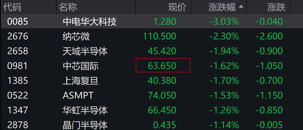AH股低开震荡<strong></p>
<p>小蚁虚拟币</strong>,创业板跌超2%,北证次新股、消费、智能驾驶逆势走强,商业航天回调,恒指、恒科指跌超2%,黄金股走弱,铂钯期货续涨