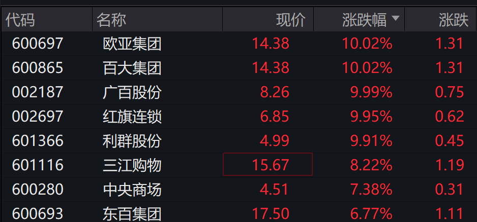 AH股低开震荡<strong></p>
<p>小蚁虚拟币</strong>,创业板跌超2%,北证次新股、消费、智能驾驶逆势走强,商业航天回调,恒指、恒科指跌超2%,黄金股走弱,铂钯期货续涨