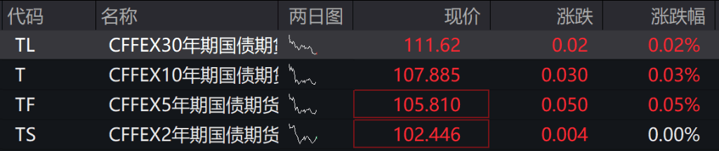 AH股低开震荡<strong></p>
<p>小蚁虚拟币</strong>,创业板跌超2%,北证次新股、消费、智能驾驶逆势走强,商业航天回调,恒指、恒科指跌超2%,黄金股走弱,铂钯期货续涨
