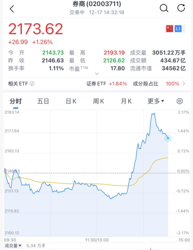 沸腾！刚刚<strong></p>
<p>虚拟币k线</strong>，A股暴力拉升！原因找到了