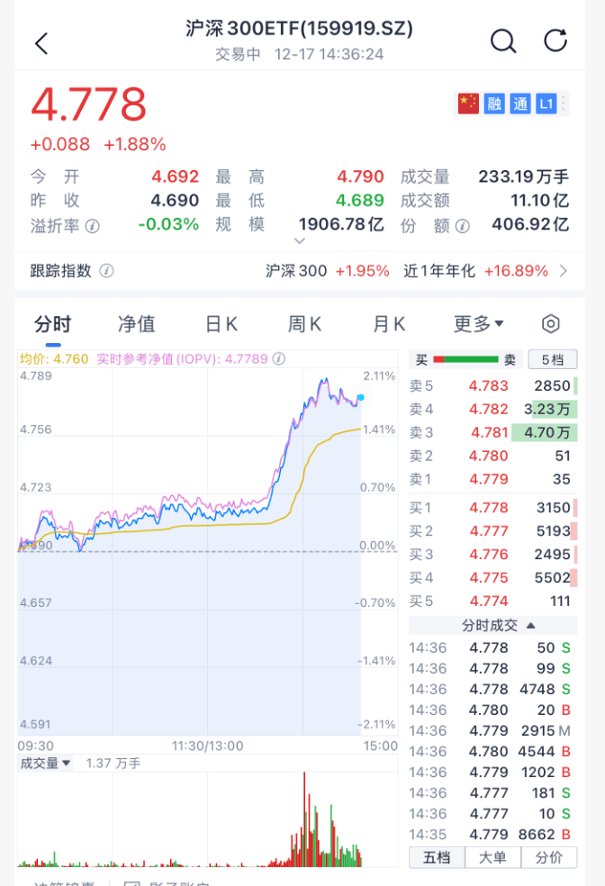 沸腾！刚刚<strong></p>
<p>虚拟币k线</strong>，A股暴力拉升！原因找到了