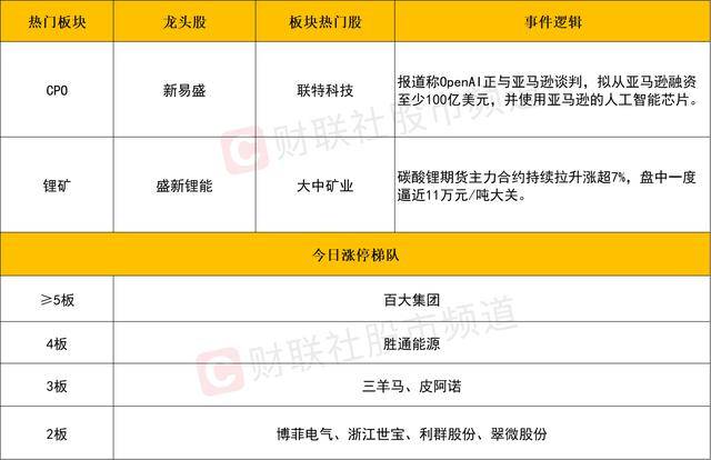 每日收评创业板指放量涨超3%<strong></p>
<p>虚拟币k线</strong>，算力硬件股集体反弹，大金融午后异动拉升