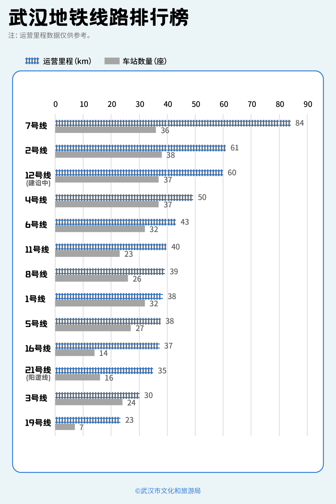 亚洲第一<strong></p>
<p>虚拟币k线</strong>,世界第二,武汉地铁环线王有多牛?