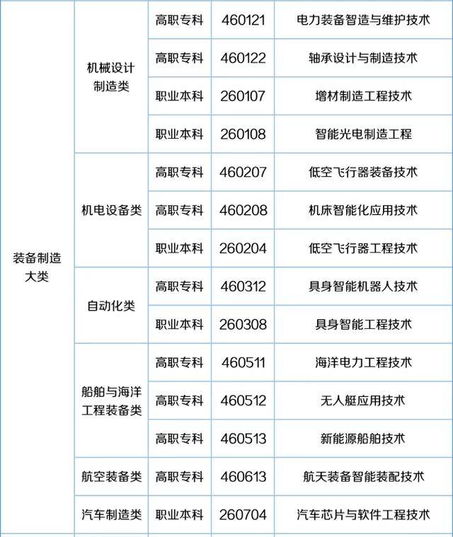 57个新专业来了<strong></p>
<p>虚拟币k线</strong>!包含低空经济、养老、托育等!