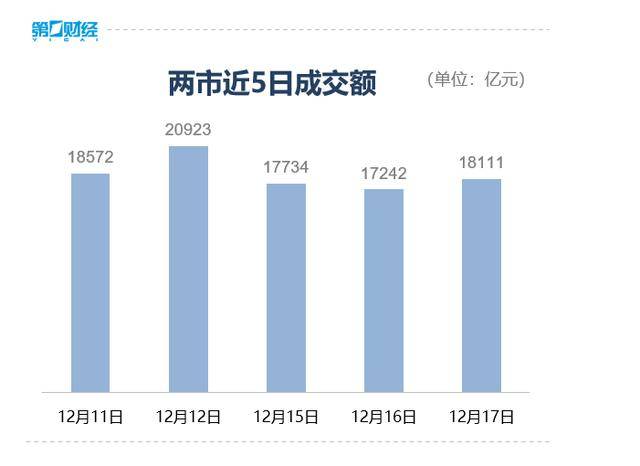收盘丨A股三大指数集体反弹<strong></p>
<p>虚拟币比特股</strong>，大金融板块午后发力