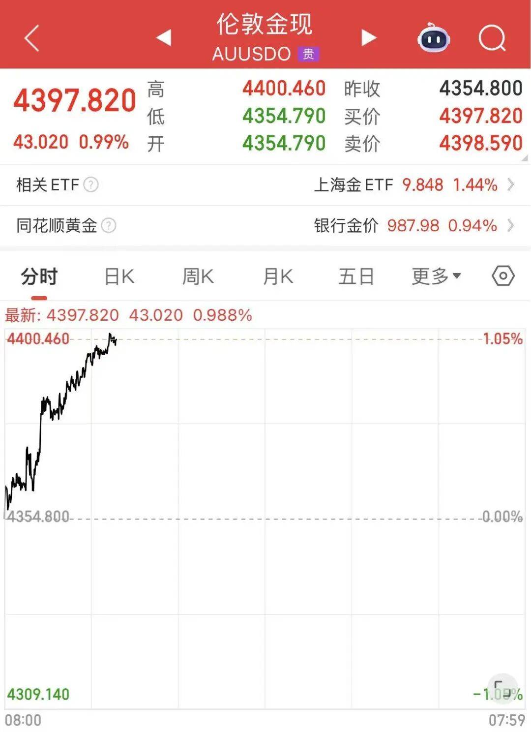 黄金白银<strong></p>
<p>正规虚拟币交易平台</strong>，联袂创历史新高