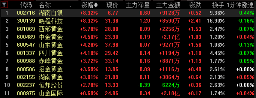 黄金白银<strong></p>
<p>正规虚拟币交易平台</strong>，联袂创历史新高