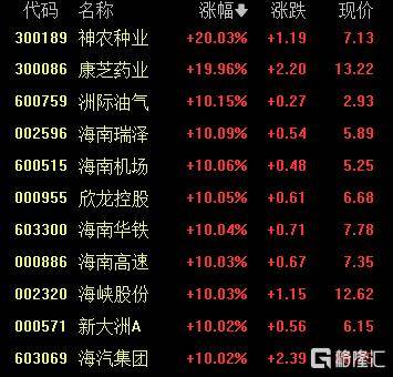 A股收评：沪指重返3900点<strong></p>
<p>正规虚拟币交易平台</strong>，超百股涨停！海南板块爆发
