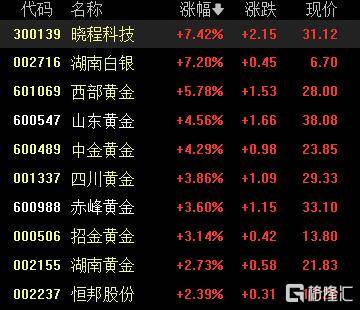 A股收评：沪指重返3900点<strong></p>
<p>正规虚拟币交易平台</strong>，超百股涨停！海南板块爆发